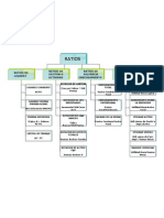 Arbol de Ratios