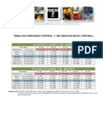 Tabela de Composição Corporal X Imc Uniwallace