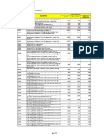 PhilHealth Circular No. 0035, s.2013 Annex 2 List of Procedure Case Rates