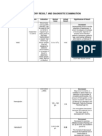 V. Laboratory Result and Diagnostic Examination