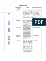 Tabla para Estudiar Los Signos de Ifa