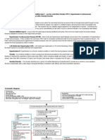 Angina Pectoris Pathophysiology