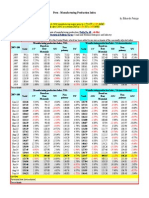 Peru - Manufacturing Production Index