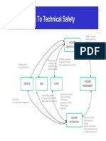 Technical Safety Engineering