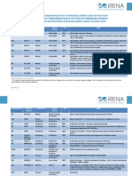 Inventory Renewable Energy Standards