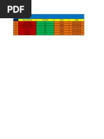 Tugas Kang Iwan Max Min Average (RT)