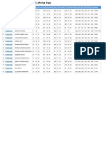 6th Sem Winter 2013 (BP) Exam Result - Mining Engg