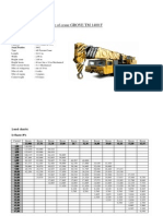 Grove TM 1400f