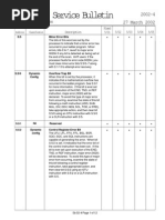 2002-04 - SLC-500 Error Codes