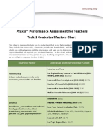 Contextual Factors Chart