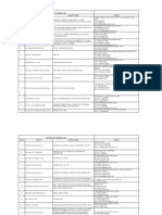 SR No. Vendors Scope of Supply Address Proprietary Vendor'S List