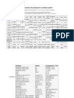 Conversion of Pressure or Stress Units Chart or Table