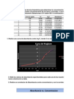 Uso de Correlaciones y Gráficas