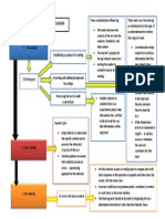 Task 1 Stages in Reading Comprehension Lesson 1