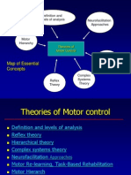 Motor Control Theories