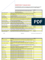 Config Options Complete PTC