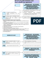 Availment of Housing Loan