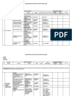 Contoh Sasaran Kerja Tahunan 2012