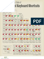 Periodic Table of Excel Keyboard Shortcuts