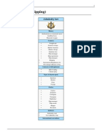 Chartering (Shipping)