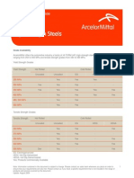 High Strength Steels