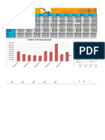 E-Shopping: Profits of All Departments Average of Months