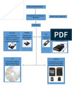 Cuadro Sinoptico Dispositivos de Almacenamiento