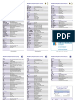 WebStorm Reference Card