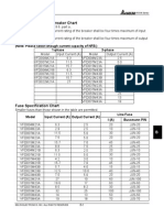 Accessories: B.1 Non-Fuse Circuit Breaker Chart