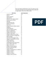 Holmes and Rahe Stress Scale