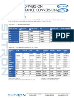 Conversions & Calculations