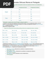 Pronombres Personales Oblícuos Átonos en Portugués