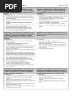 Issl Standards