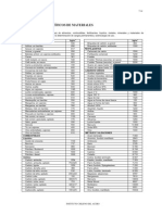 Tablas Peso Especifico