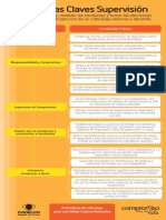 3 - Conductas Claves Supervisión