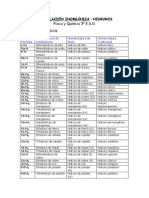 Formulacion Inorganica HIDRUROS 3o ESO