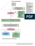 Algoritmo de SVB Pediátrico PDF