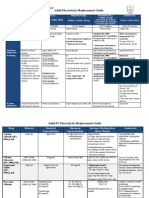 Updated Adult Electrolyte Replacement Guide