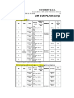 VRF SUH-Pd, PDM Serija: Suhomont D.O.O