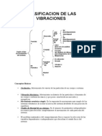 Clasificacion de Las Vibraciones Mecanicas