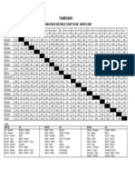 Tanzania Mainland Road Distance Chart - March 2009