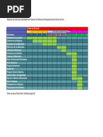 Diagrama de Gantt.