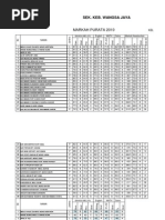 Markah Purata PKSR 2008