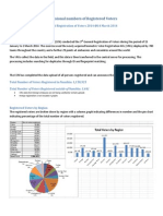 Provisional Numbers of Registered Voters - 14 March 2014