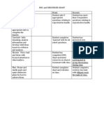 KWL and Resources Rubric