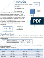 Esfuerzo de Tension y Compresion