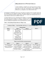 Winter Cereals Fertiliser Requirements