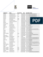 Sotheby's Open House Listings 03.09.14