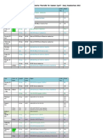 Provisional Examination Timetable For Summer Examinations 22013