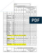 Rms Divisions (Sorting Assistants)